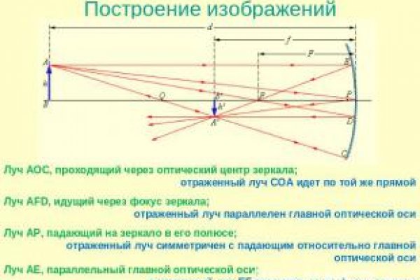 Как сделать заказ на кракен