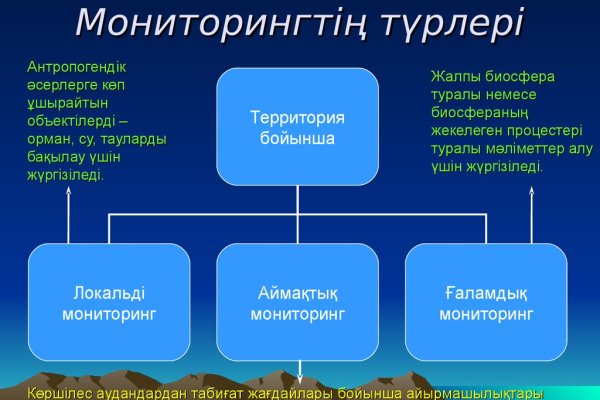 Даркнет заказ